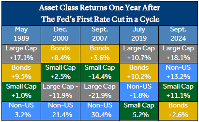 asset class returns