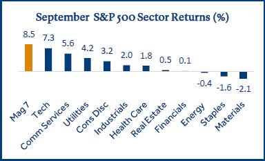 S&P returns