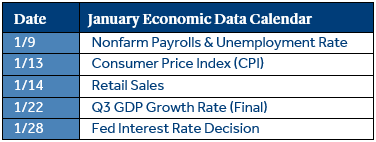 January Economic Data Calendar