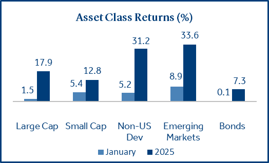 Asset Class Returns