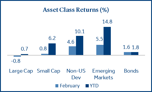 Asset Class Returns