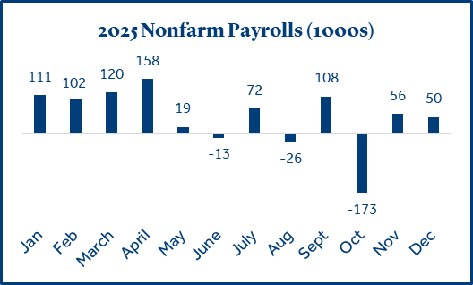 2025 Nonfarm Payroll