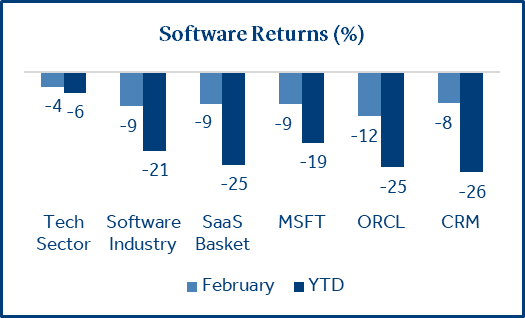 software returns