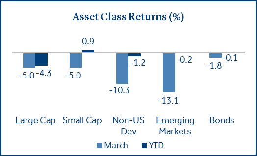 Asset Class Returns