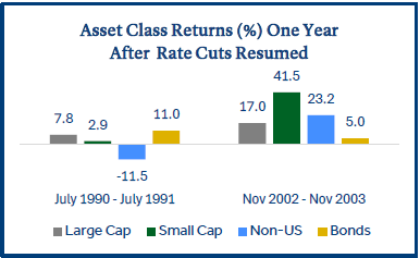 asset class