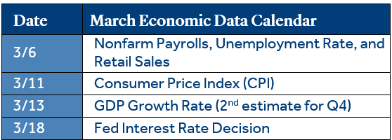 economic data calendar